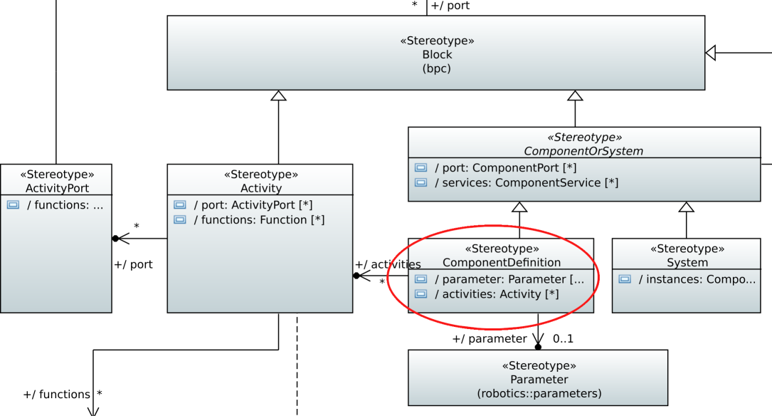 Papyrus-customizations-robotics-robotics.profile-components-excerpt.png