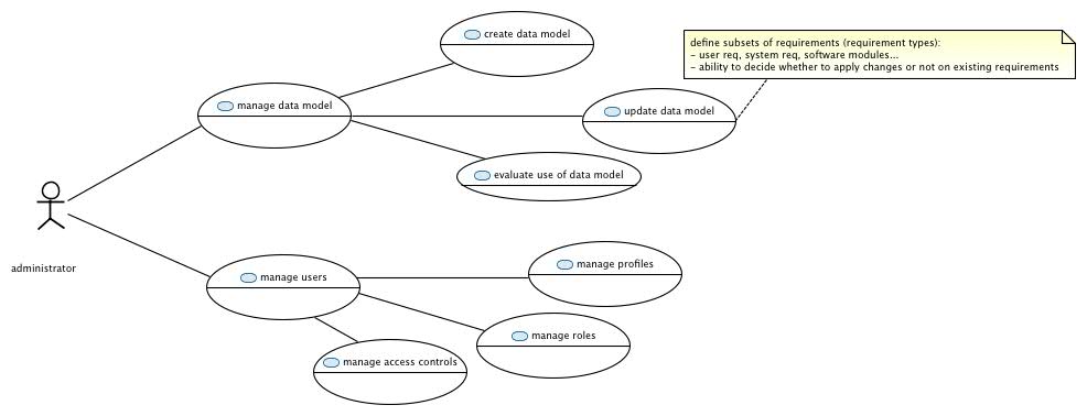 ConfigurationEndUserRequirements.jpg