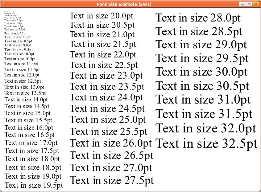 Guide To Font Sizes