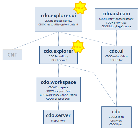 Cdo arch new.png