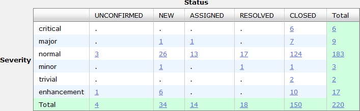 EMF Compare 3.1 Bugzilla Snapshot.png