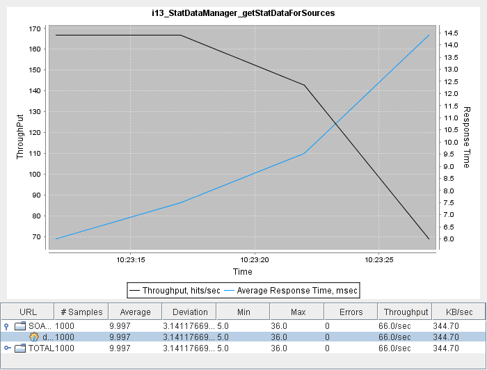 I13 StatDataManager getStatDataForSources.png