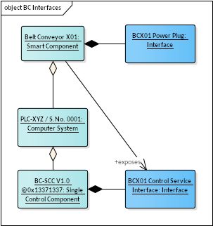 ExampleConveyorInterfaces.png