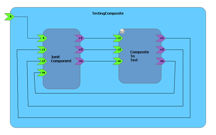 SCAtestPrinciples CompositePattern.gif