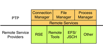 Remote services.png