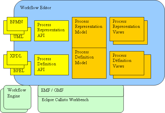 Jwt we architecture.png