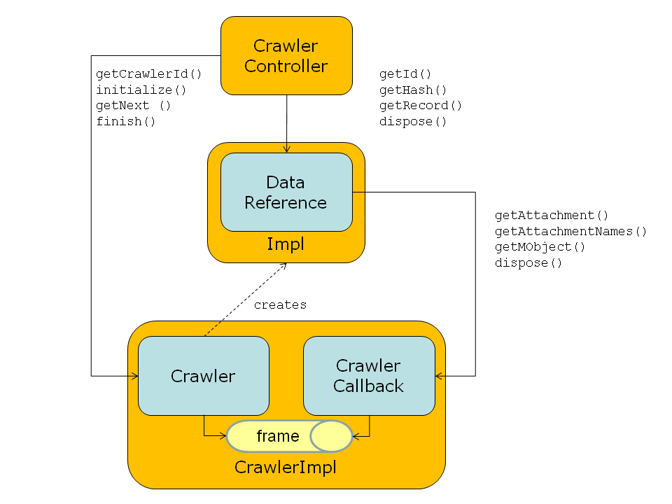 Crawler Architecture