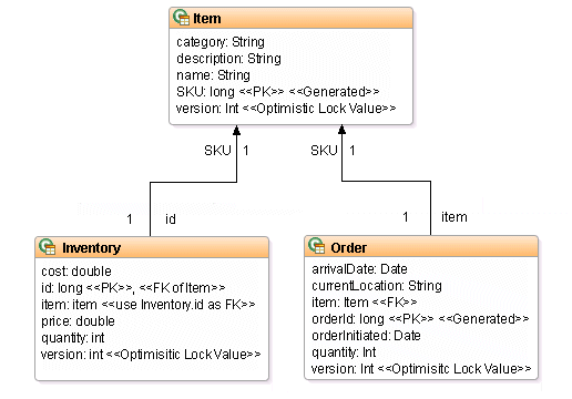 jpql examples