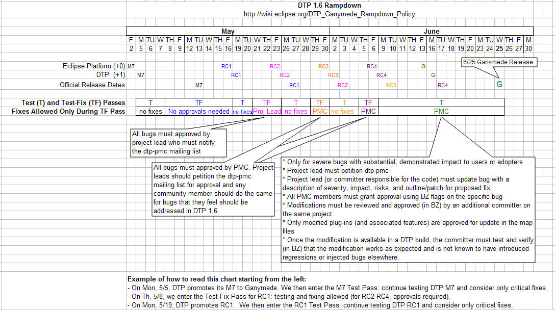 DTP 1.6 Rampdown.jpg