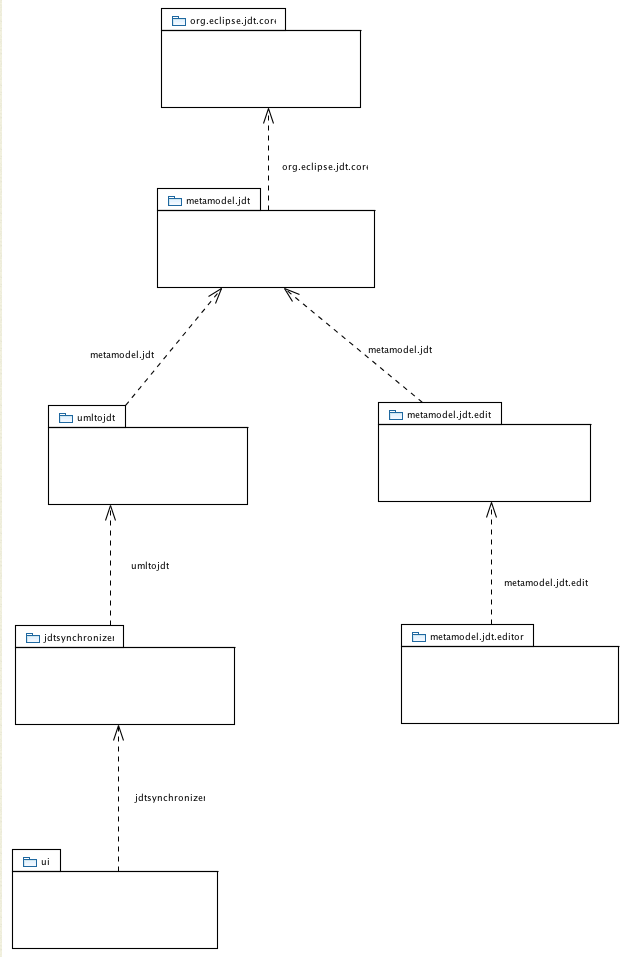 JavaGenerationDependenciesDiagram.png