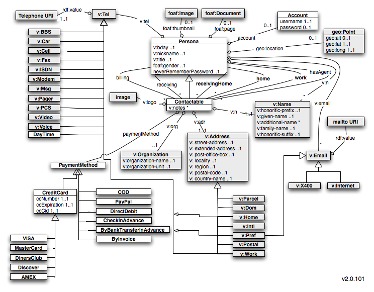 PDM-UML-class-diagram 2.0.101.png