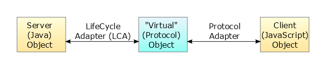 Rap-protocol-objects.png