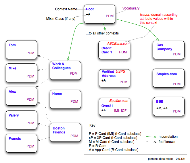 Person graph 2.0.121.png