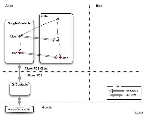 R-card data sharing 2.png