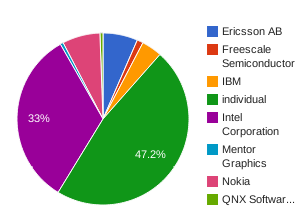 Org eclipse cdt-ece11-first90-compActivity.png