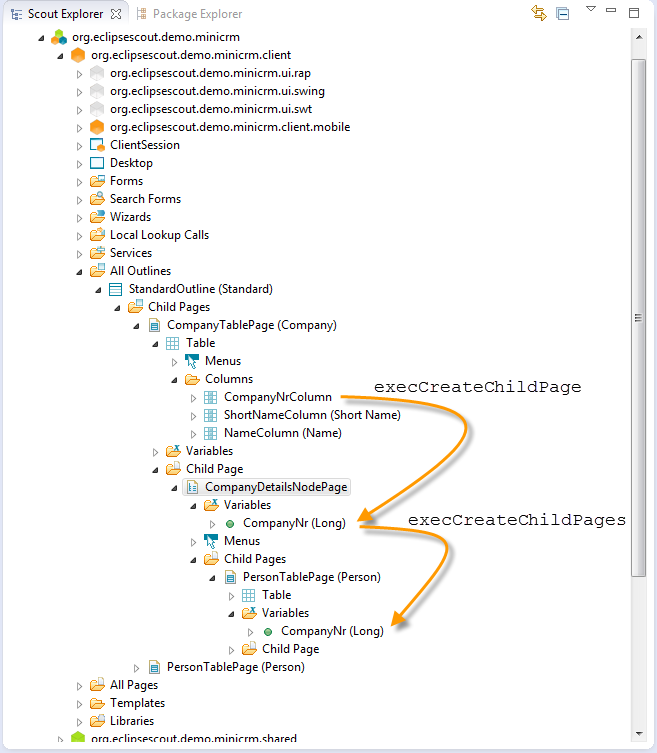 Scout.3.9.minicrm.reorganize the tree.data flow.png