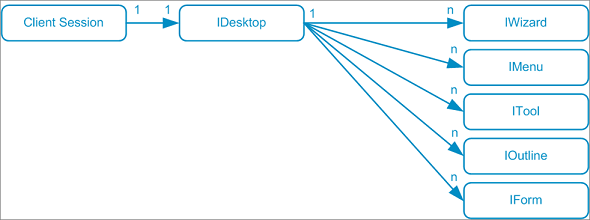 Client components.png