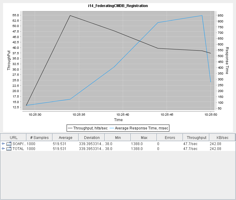 I14 FederatingCMDB Registration.png