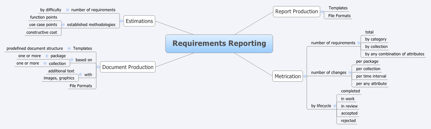RequirementsReporting.png