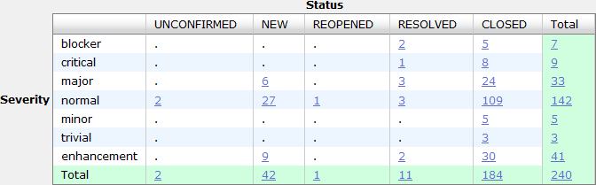 EMF Compare 2.1 Bugzilla Snapshot.png