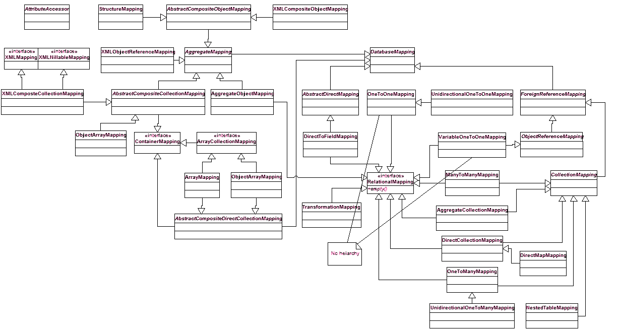 Eclipselink uml class mappings.gif
