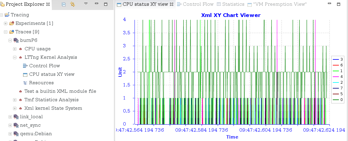 XML XY chart