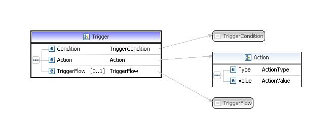 BIRT 2 5 1137 Chart trigger diagram.jpg