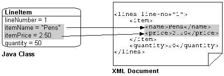 Mapping to an XML Document by Path and Name
