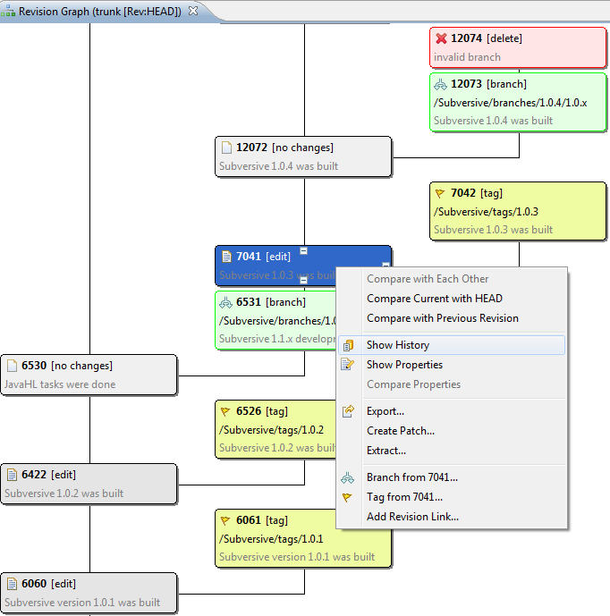 Revision graph.png