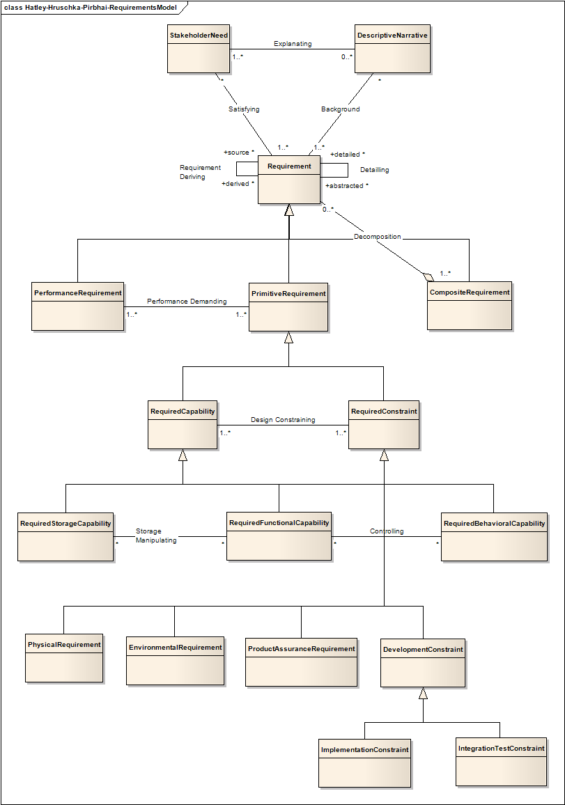 Generate class diagram Enterprise Architect Autosalon.