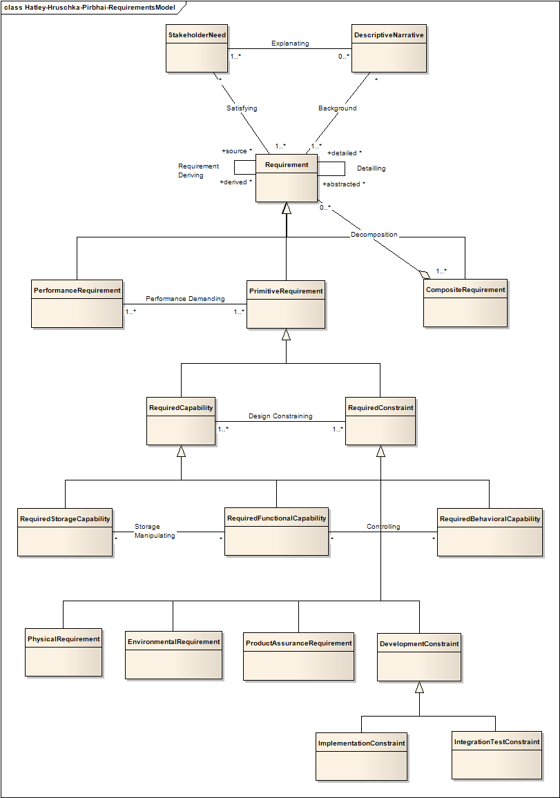 Enterprise architect диаграмма классов