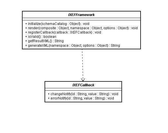 File:XEF Framework ClassDiagram.JPG