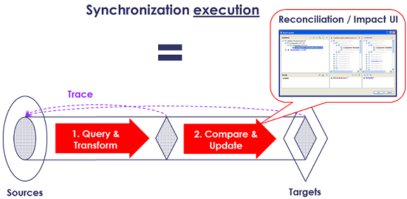 CoEv-SynchroExec.png