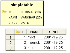 EclipseLink DBWS with OSGi SimpleTableDescription.png