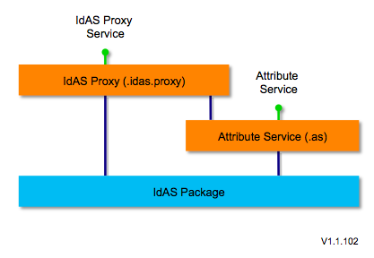Idas-proxy-1.1.102.png