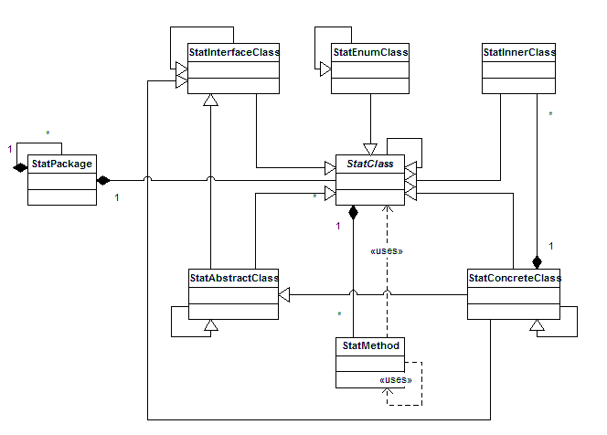 StatJPA class.gif