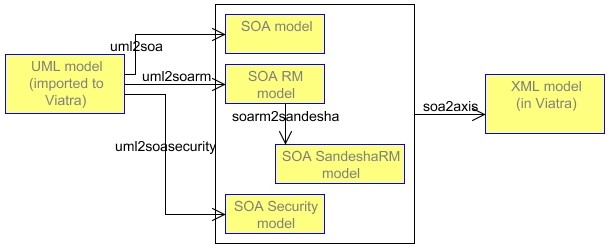 Process-viatraoverview.jpg