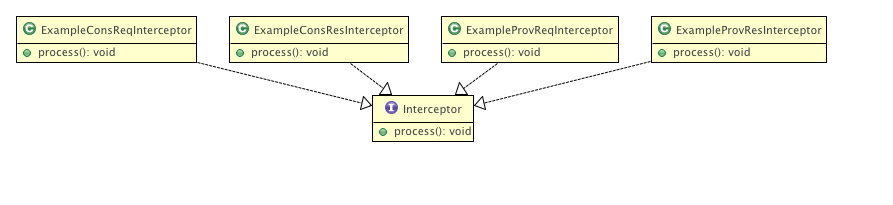 Interceptor Framework Option2.png