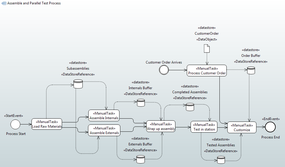 BPMN preview papyrus.png