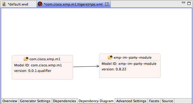 Dependency diagram arrows.png