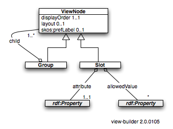 View-builder 2.0.105.png