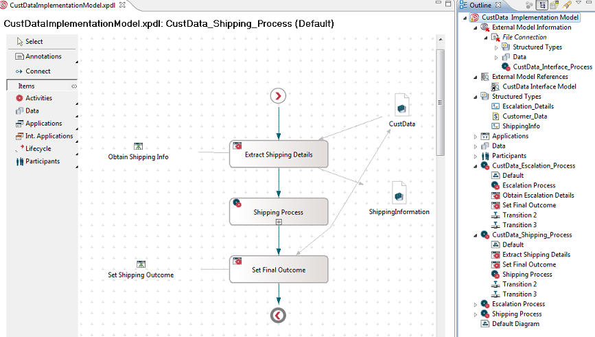 Figure 3: Two Implementations of CustData_Interface_Process