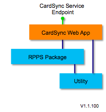 Cardsync-service-1.1.100.png