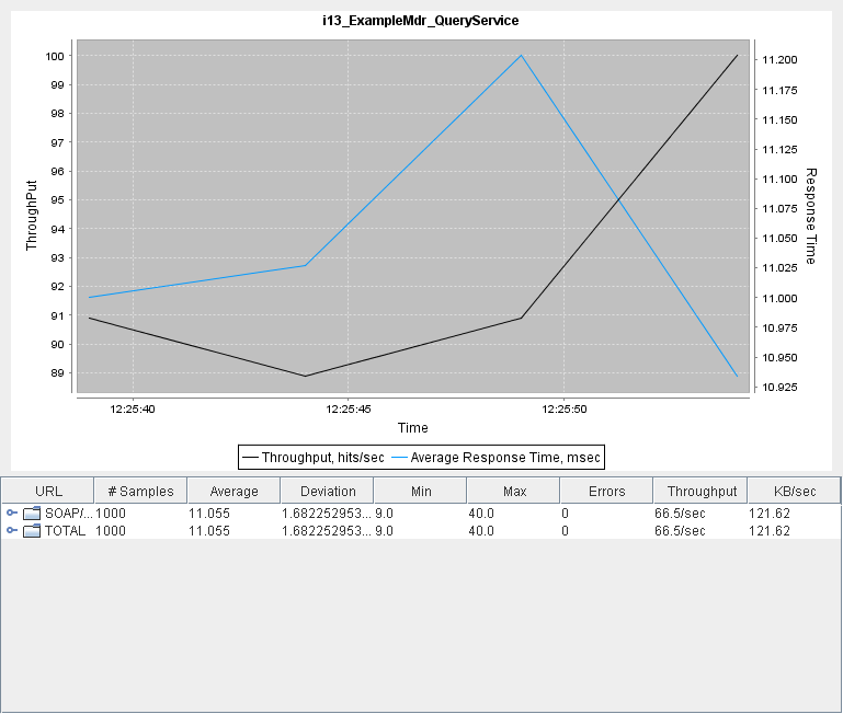 I13 ExampleMdr QueryService.png