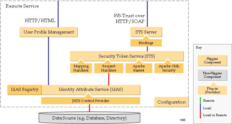 Higgins-deploy-sts-v46.JPG