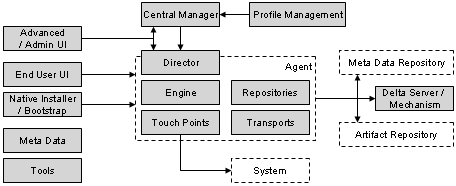 Prov intersect diagram1.png