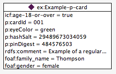 Example-pcard.png