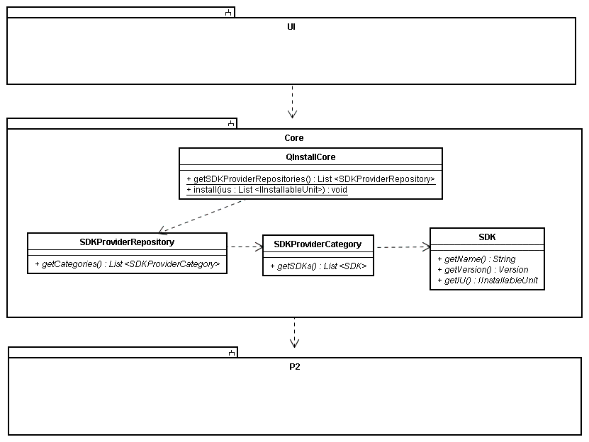 Quickinstall classdiagram.png