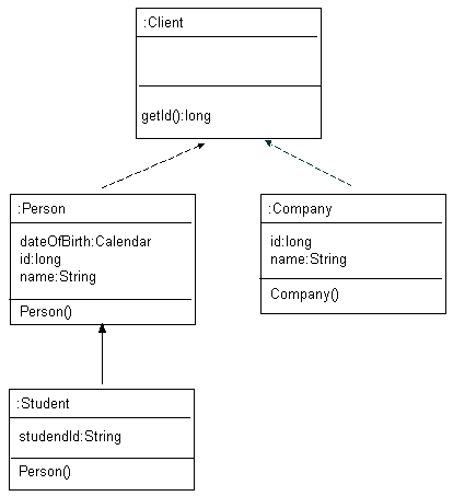 Example Inheritance Hierarchy