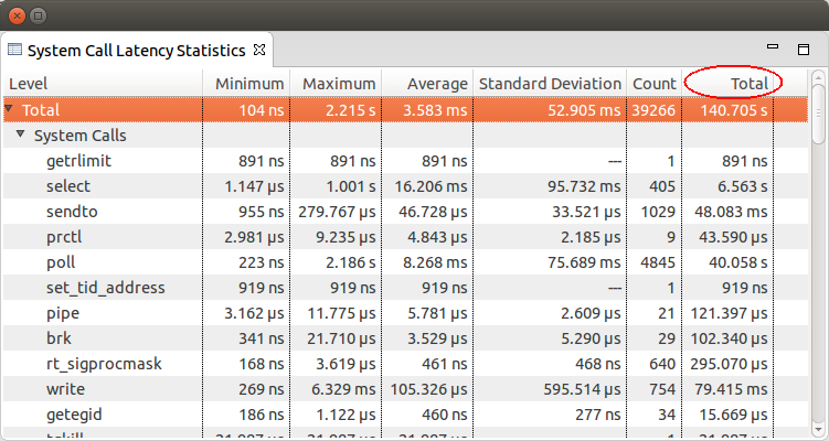 LatencyStatisticsViewWIthTotals.png